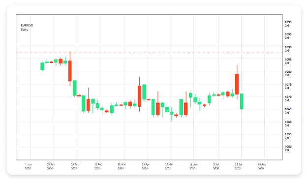 Mastering Forex Trading An In-Depth Course for Success